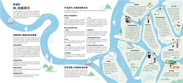 AI向善成为内在驱动力 腾讯发布2024年度可持续社会价值报告插图1 AI向善成为内在驱动力 腾讯发布2024年度可持续社会价值报告
