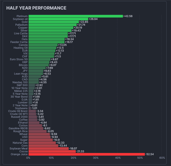 涨势真能永恒吗 盘点“全球上半年最牛资产”：铂金