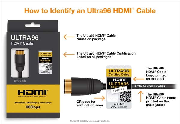 HDMI 2.2规范深入揭密:12K分辨率+120Hz刷新率都不是事儿!插图9 HDMI 2.2规范深入揭密:12K分辨率+120Hz刷新率都不是事儿!
