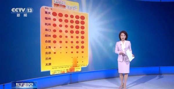 多地连续超40℃！这些年为啥热得早、热得长?