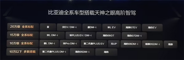 覆盖百万车主！比亚迪史上最大规模智驾OTA即将到来