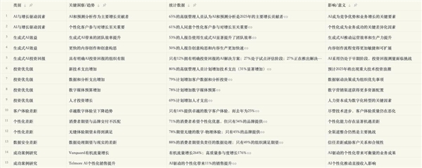 这个AI浏览器 替我给女朋友打了分手电话插图8 这个AI浏览器 替我给女朋友打了分手电话