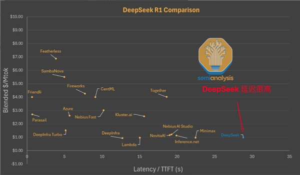 半年不到DeepSeek就凉了 鉴定为学新闻学的插图10 半年不到DeepSeek就凉了 鉴定为学新闻学的