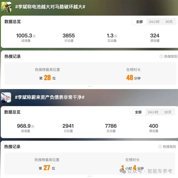 蔚来李斌“电池太大压坏马路”热搜了