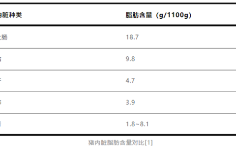 劝你少吃猪脑！