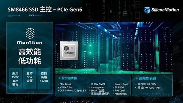 慧荣展示首款企业级PCIe 6.0主控：读速28GB/s！至高512TB