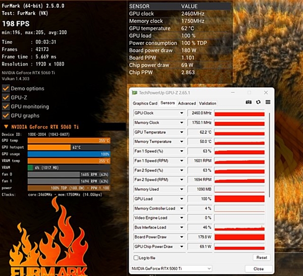 RTX AI PC提升效率！华硕RTX 50系显卡激发强动能