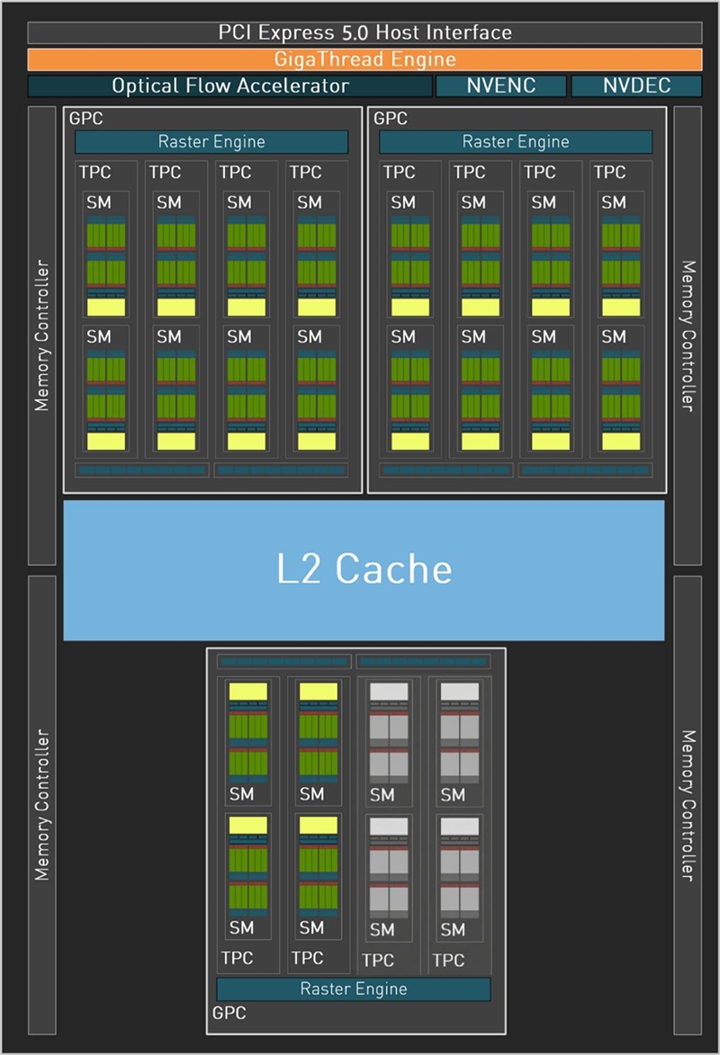 NVIDIA RTX 5050首发评测：DLSS4/AI/生产力全方面飞跃 完美替代RTX 3050