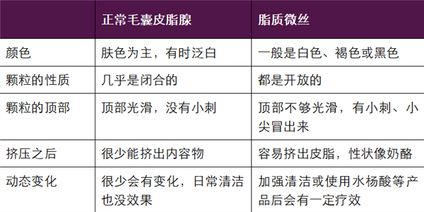 真的想问:下巴凸起的小颗粒 到底是什么呀!插图3 真的想问:下巴凸起的小颗粒 到底是什么呀!