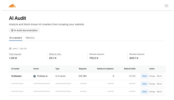 免费午餐时代终结 AI巨头要交“过路费”
