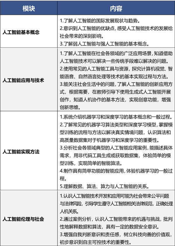 全面普及！北京全市中小学将开AI课：每学年不少于8课时