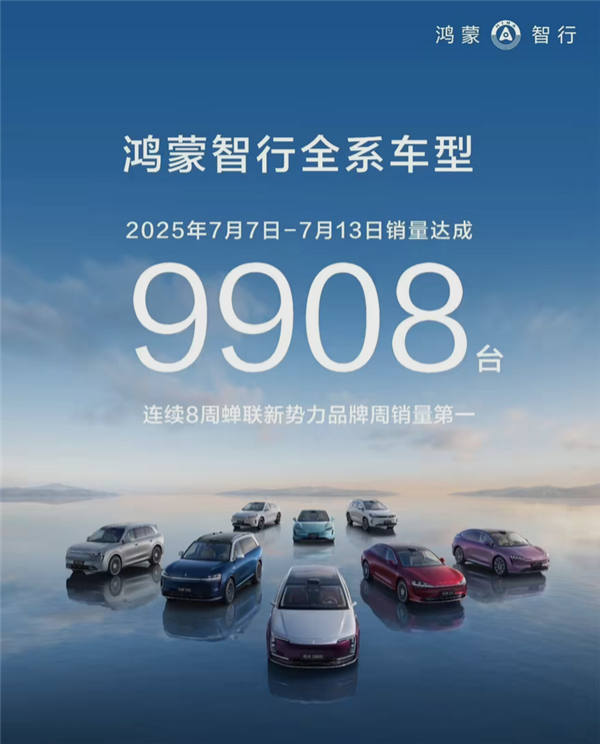 鸿蒙智行8连冠：7.7-7.13卖出9908台 蝉联新势力品牌周销第一