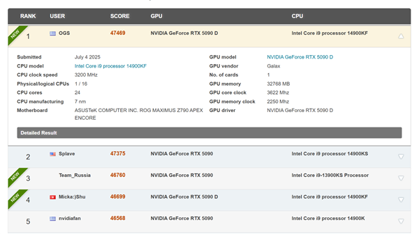 冲击榜首！影驰RTX 5090 D名人堂显卡打破3Dmark超频纪录