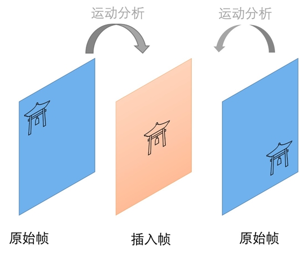 手游党注意：这几项游戏功能可以不开但不能没有