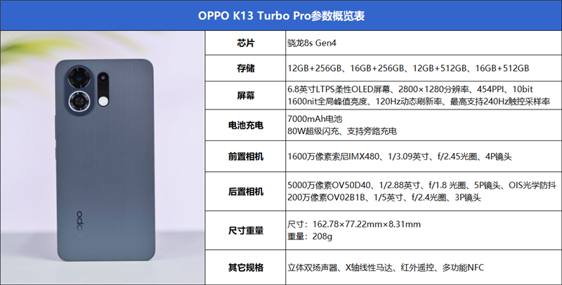 风冷散热首次踏入中端！OPPO K13 Turbo Pro全面评测：2K档无短板性能机