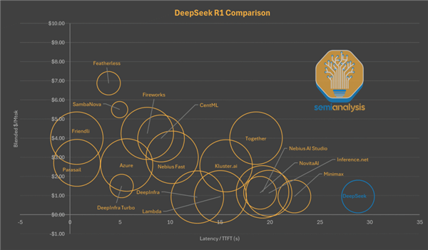 半年不到DeepSeek就凉了 鉴定为学新闻学的插图11 半年不到DeepSeek就凉了 鉴定为学新闻学的