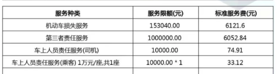 2025年了!竟然还有很多人在买“假车险”插图18 2025年了!竟然还有很多人在买“假车险”