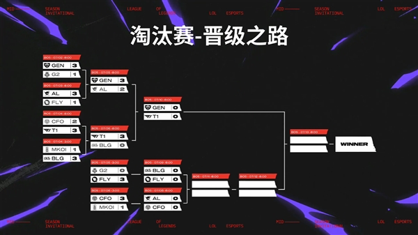《英雄联盟》2025 MSI季中赛 BLG 0-3惨败T1 掉入败者组