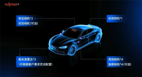 上海一公司宣布全新智驾量产方案：主攻8-15万元主流车型