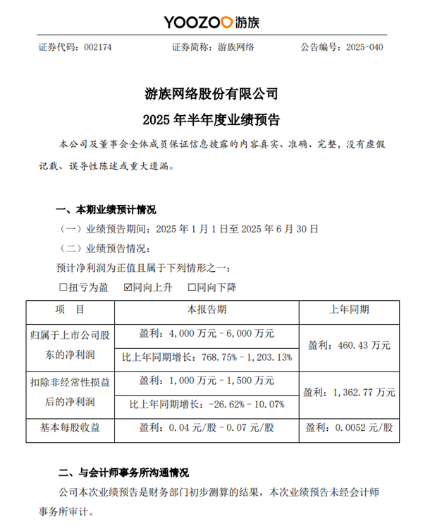 全球化卡牌+战略成了 游族网络：上半年净利暴增最高12倍