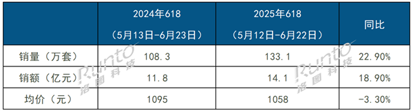 首次叠加国补价格太香！中国智能门锁618销量出炉：小米第一