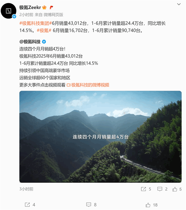目标瞄准新势力销冠！极氪科技6月销量43012台 领克成功臣