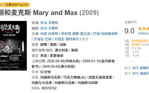 豆瓣9.0高分 经典动画电影《玛丽和麦克斯》8月8日上映