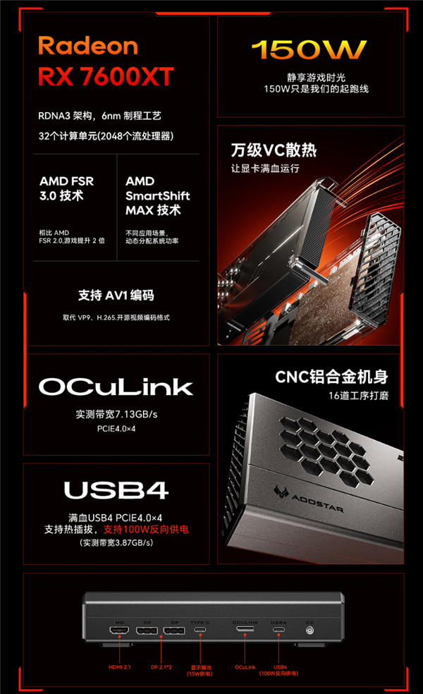 3399元!天钡发布RX 7600 XT外置显卡坞:OCulink、USB4双接口插图6 3399元!天钡发布RX 7600 XT外置显卡坞:OCulink、USB4双接口