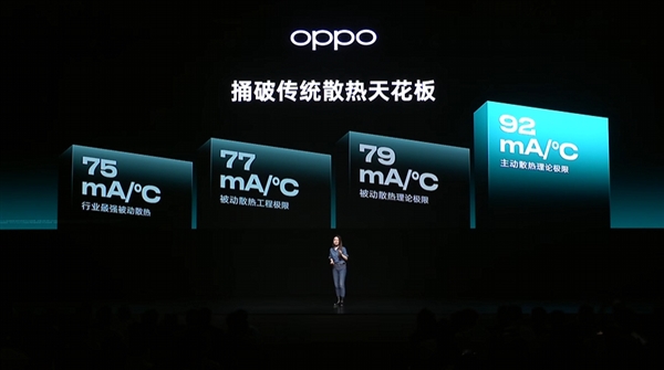 OPPO K13 Turbo首发疾风散热引擎：史上最强风冷散热技术