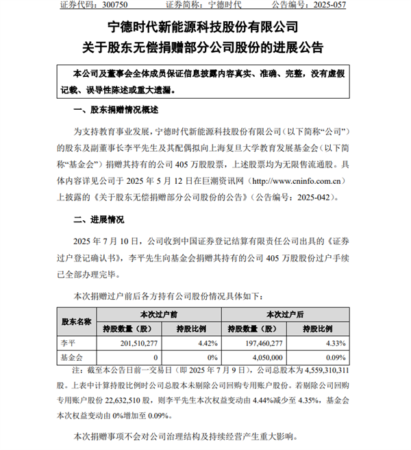 价值超11亿！复旦大学获赠宁德时代近1‰股票 手续已办完