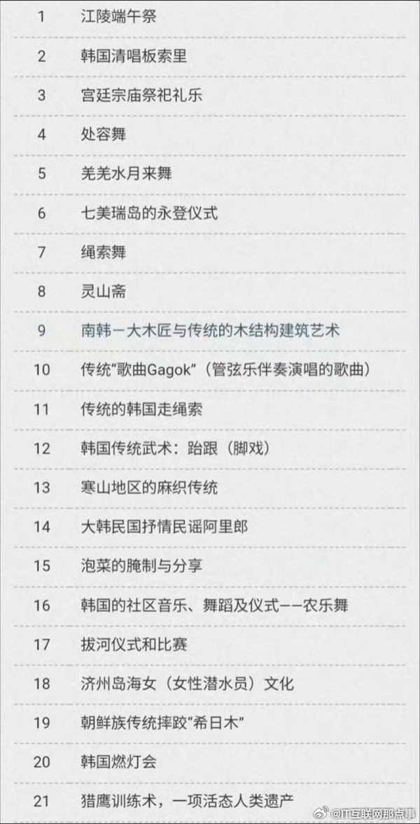 曾称中国模仿我们！韩国5项申遗全面溃败 包含泡菜、端午节等：存在文化溯源争议