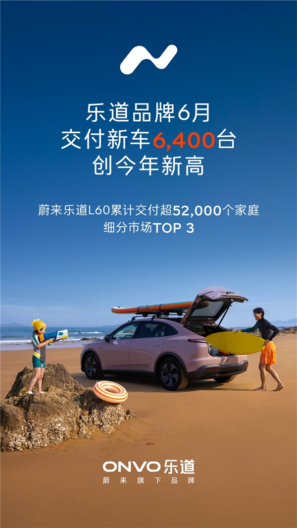 14.99万元买能换电的蔚来车！乐道6月交付新车6400台 创年内新高