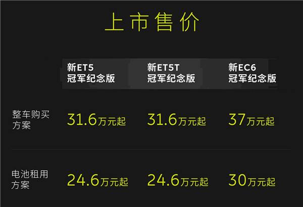 31.6万起！蔚来新ET5/新ET5T 新EC6冠军纪念版上市：专属外观设计