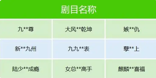 微信重拳出击！百余部微短剧因“雷人剧情+导向不良”下架 ：剧目公示