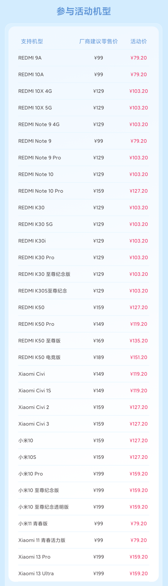 79.2元起 小米发布最新8折换电池机型：支持32款手机