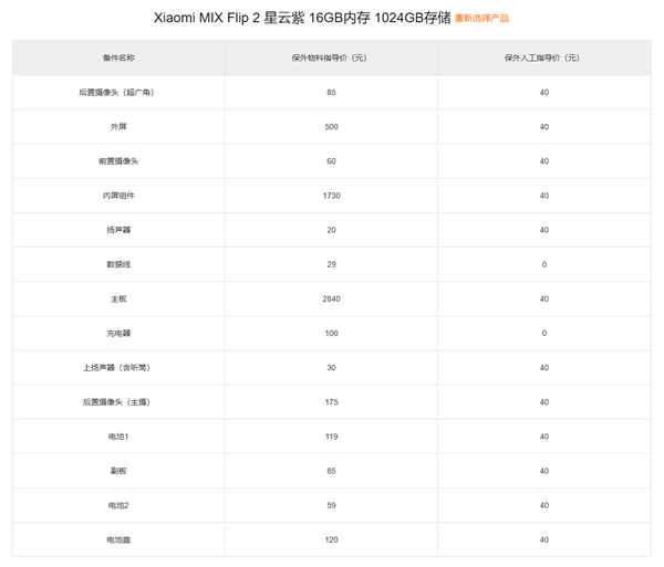 小米MIX Flip 2保外维修价格出炉：主板最高2840元 够买台K80至尊版