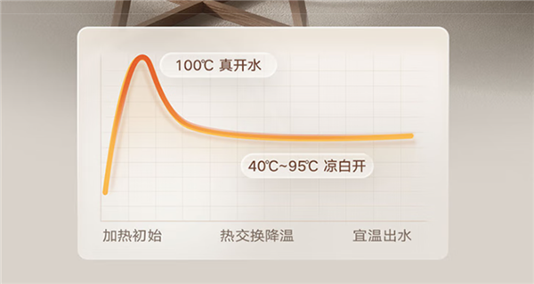 2699元!小米推米家台式净饮机凉白开版:40℃~100℃广域温区 获母婴级认证插图1 2699元!小米推米家台式净饮机凉白开版:40℃~100℃广域温区 获母婴级认证