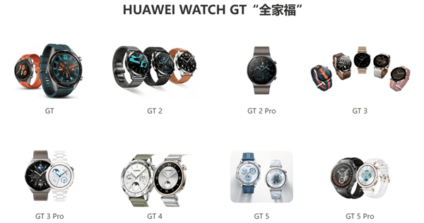华为穿戴发货量突破两亿只 GT系列超5200万只