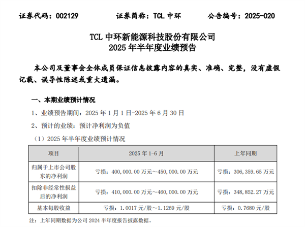 光伏至暗时刻：TCL中环预计上半年净亏损超40亿元