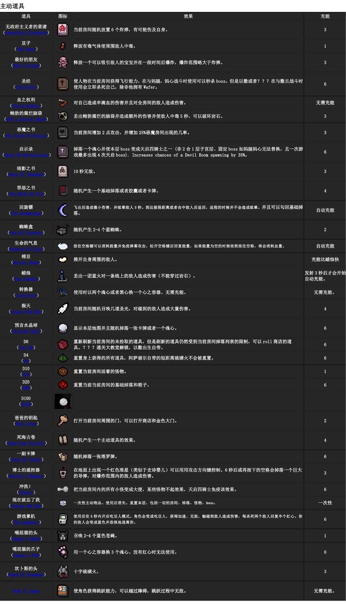 以撒的结合重生图鉴大全 图鉴表