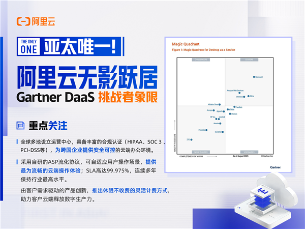 亚太地区唯一！阿里云无影跻身Gartner 全球DaaS挑战者象限