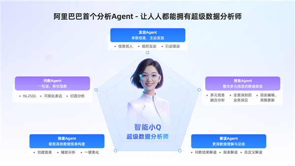 阿里巴巴发布首个数据分析Agent 人人都能拥有超级数据分析师