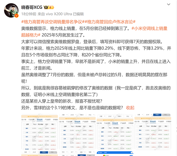 博主回击格力：5月小米空调线上销量就超之 篡改数据没意义