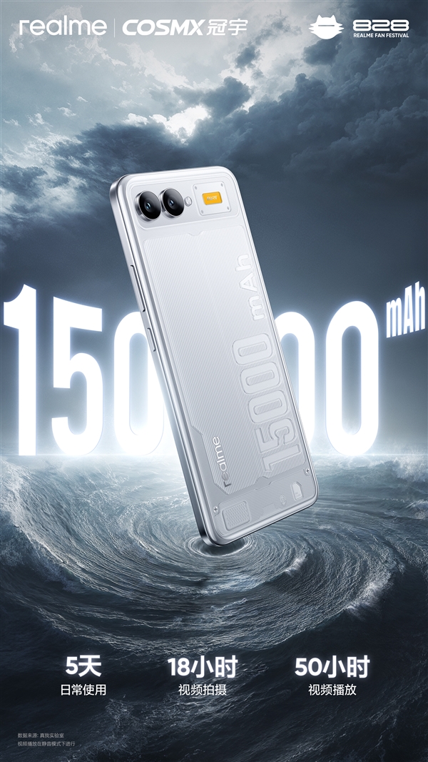 充满能用5天！realme公布15000mAh电池容量手机：电池能量密度第一、8.89mm厚