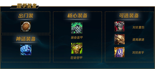 《英雄联盟》祖安狂人蒙多医生最强出装及天赋符文