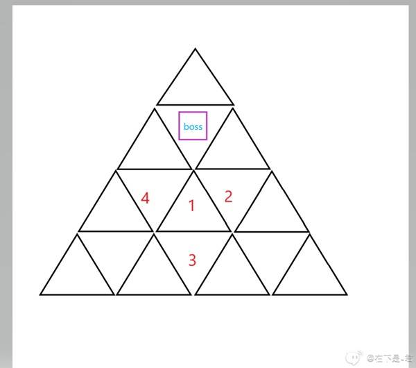 诛仙世界万相否泰匣灵怎么打 万相否泰匣灵打法分享