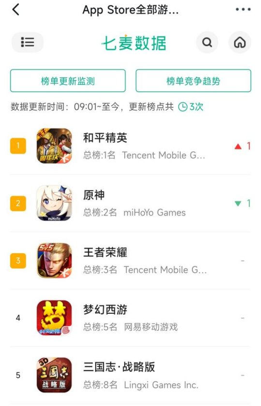 SLG手游大作《三国志・战略版》玩家总数破7000万