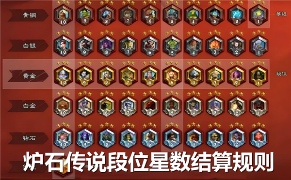 炉石传说段位结算规则是什么-段位星数结算规则说明