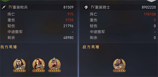 重返帝国伤兵治疗需要多少肉