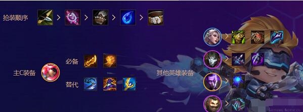 《金铲铲之战》s6.5精密法发条阵容搭配推荐